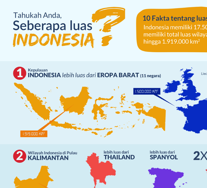 Infographic Works (2016-2017) at&nbsp;@GNFI